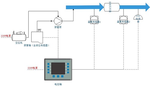 內(nèi)燃機(jī)SCR脫硝